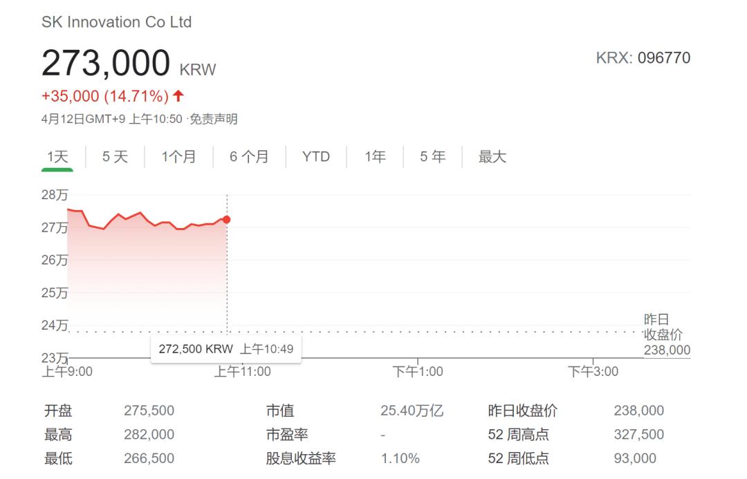 电池三巨头,两大电池巨头