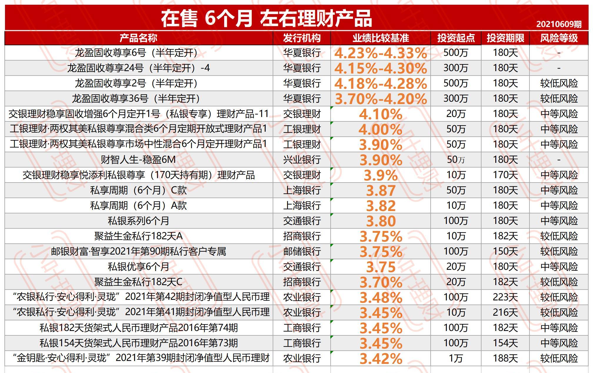 私人银行理财和券商理财,私人银行理财产品利弊