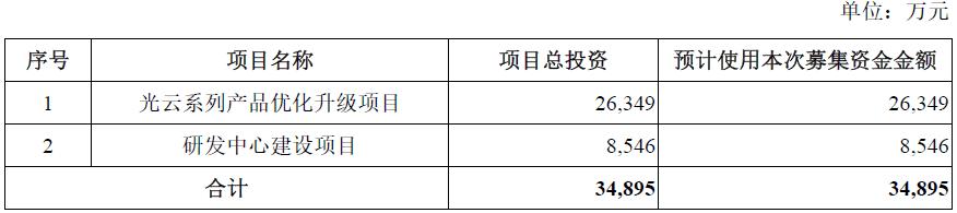 光云科技是外包吗,光云科技销售