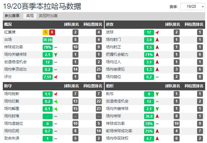 阿森纳3-1击败利物浦吉鲁,吉鲁阿森纳1-4切尔西