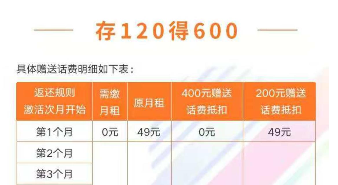 联通互联网卡都有什么流量套餐,2021年联通家庭500元套餐资费情况