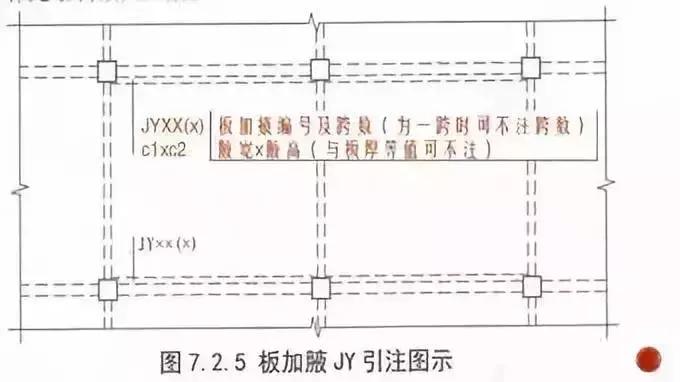 钢筋工程核心技术整理,钢筋工程中最核心的300条问题参考