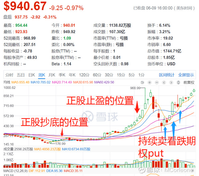 美股一年十倍选股技巧,美股选股策略
