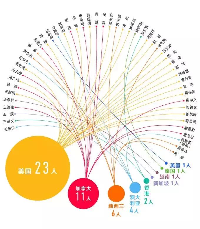 织密天网中国5年追回外逃人员,天网2018全国追回外逃人员