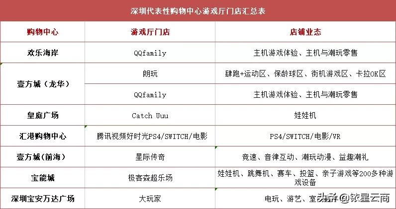 打卡电玩店,打卡人气电玩城