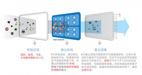 除甲醛空气净化器消毒机,雪圣净化器空气消毒机