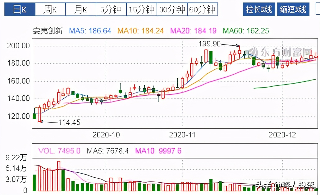 近年上市roe高的企业,消费行业高roe公司名单建议收藏