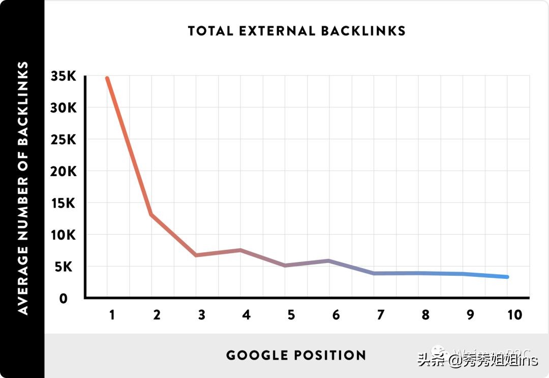怎么给shopify网站推流,shopify怎样提高链接点击率