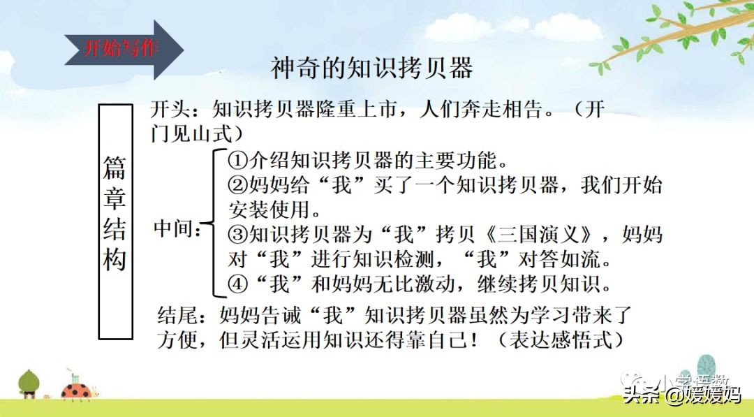 六年级5单元作文插上科学的翅膀,语文六年级下册第五单元作文指导