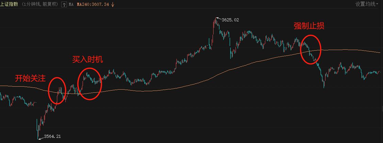 怎么利用均线斜率选股,怎样通过均线编写选股公式