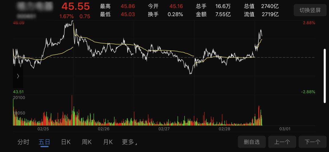 股票技术分析基本知识和图形,股票图形分析与操作方法