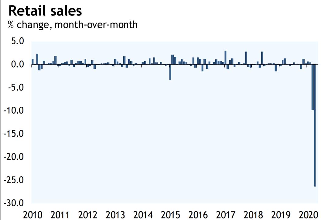 深挖疫情防控工作,疫情给我们零售业的启示
