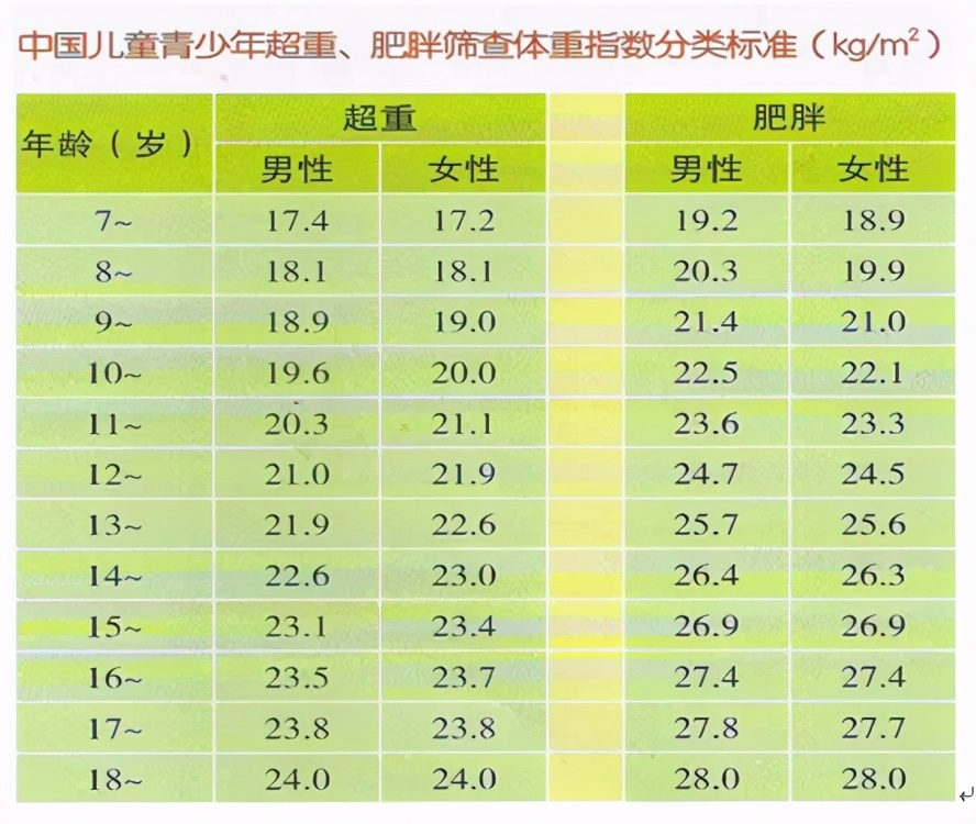 18岁女孩肥胖导致中度脂肪肝,12岁胖男孩检查出脂肪肝怎么治