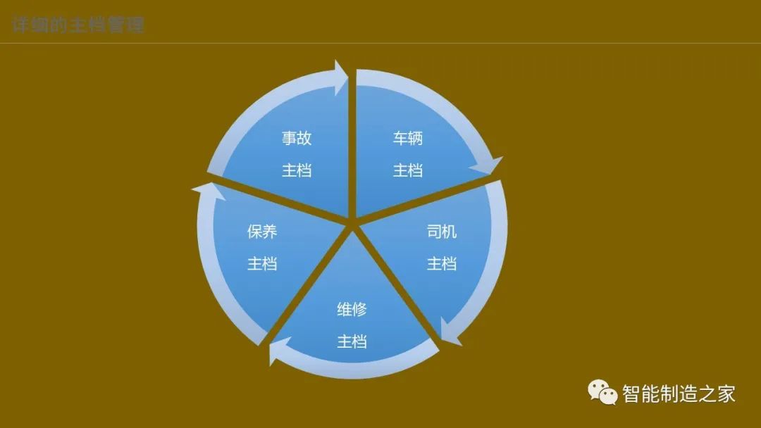 智能化仓储物流一体化建设,智能化仓储物流园