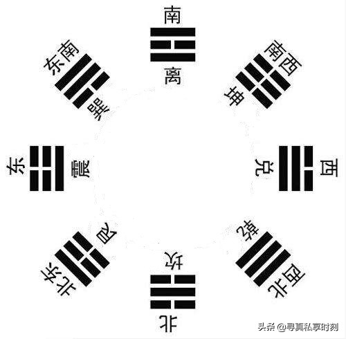 八卦的基本原理是什么,八卦的基本象征物