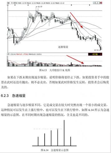 还在看K线？教你用成交量读懂*家庄**筹码力量（附实战图解）