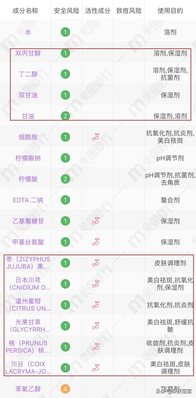 换季烂脸水乳,会烂脸的水乳