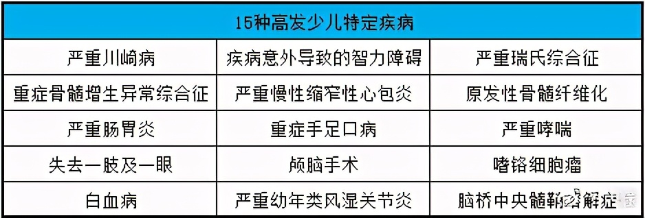 重疾险保险产品测评,人寿国寿福重疾险怎么样