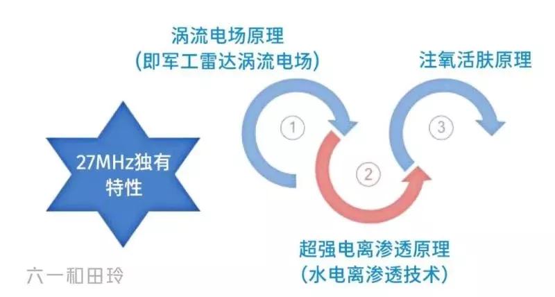 皮肤激光中心元旦,春节优惠活动