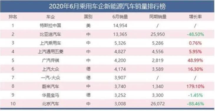 实探上海特斯拉工厂：ModelY两月后或投产，每周200名应聘者涌入