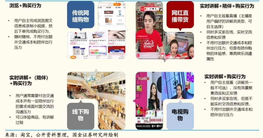 网红直播带货马太效应,网红一场直播带货最多卖了多少