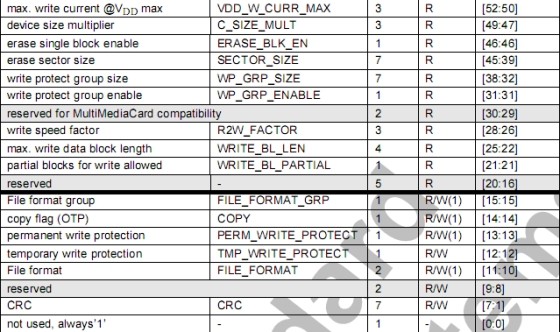 详解sd协议以及裸机和u-boot中的sd卡驱动,1