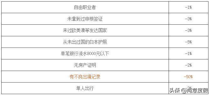 在英留学生如何办理欧洲申根签,欧洲申根团队签证和个签的区别