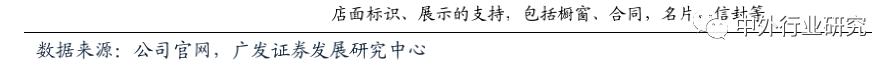 复盘上半年龙头房企增长乏力,复盘历次稳增长周期板块走势