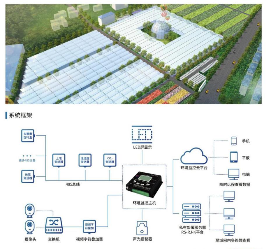智能农业推广方案,智能农业解决方案怎么写