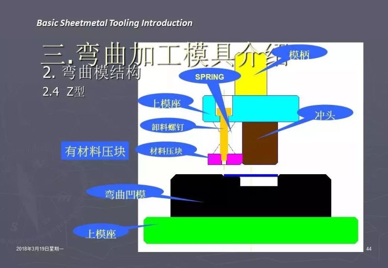冲压加工知识,冲压工艺基础知识100例