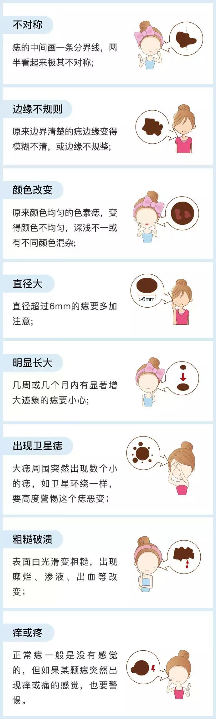 医生如何判断痣切干净了没,医生如何判断痣与黑色素瘤