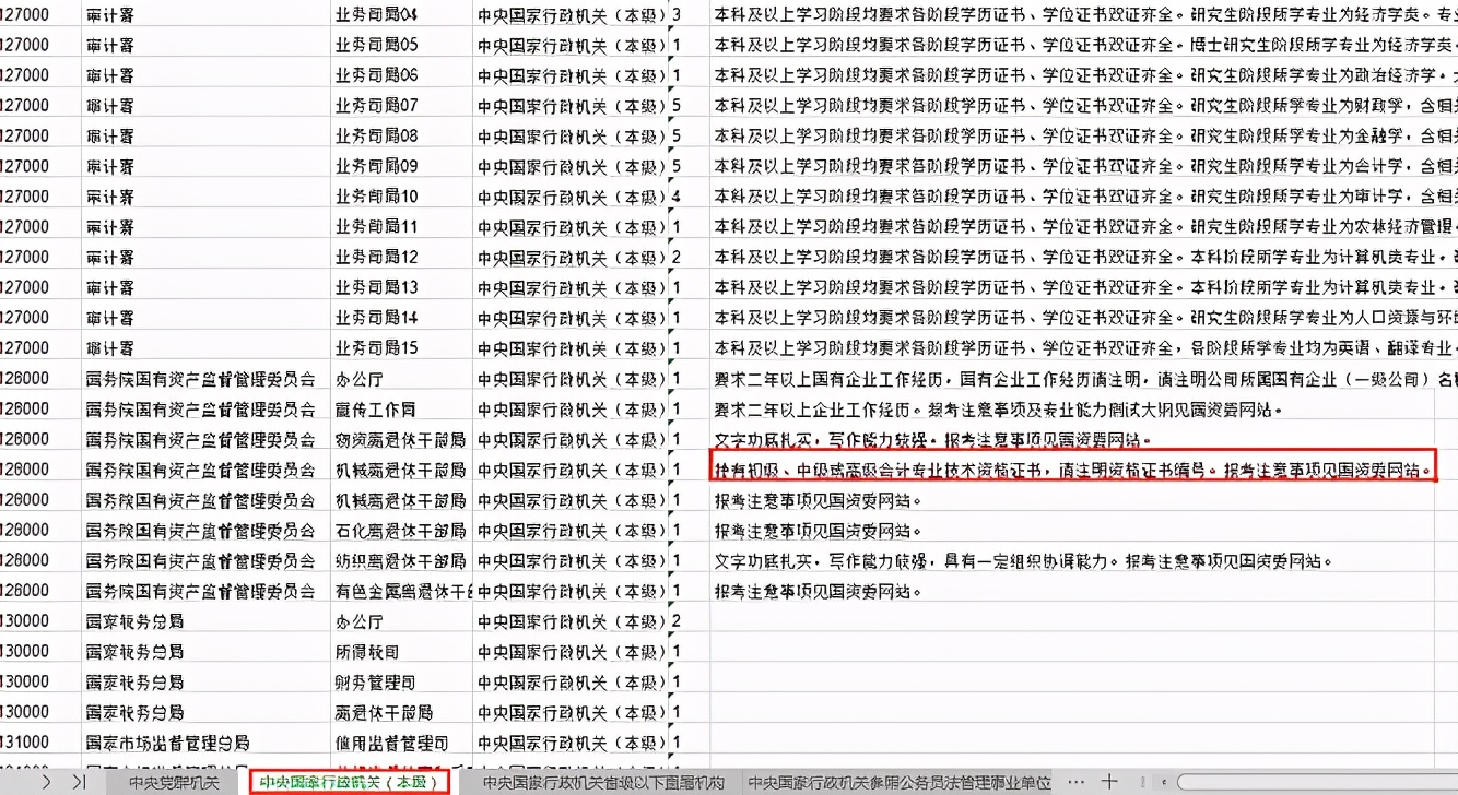 中级会计师报考公务员,国考公务员会计可以报考哪些