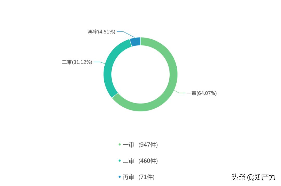 1478份判决告诉你，进口食品无中文标签该支持十倍惩罚性赔偿吗？