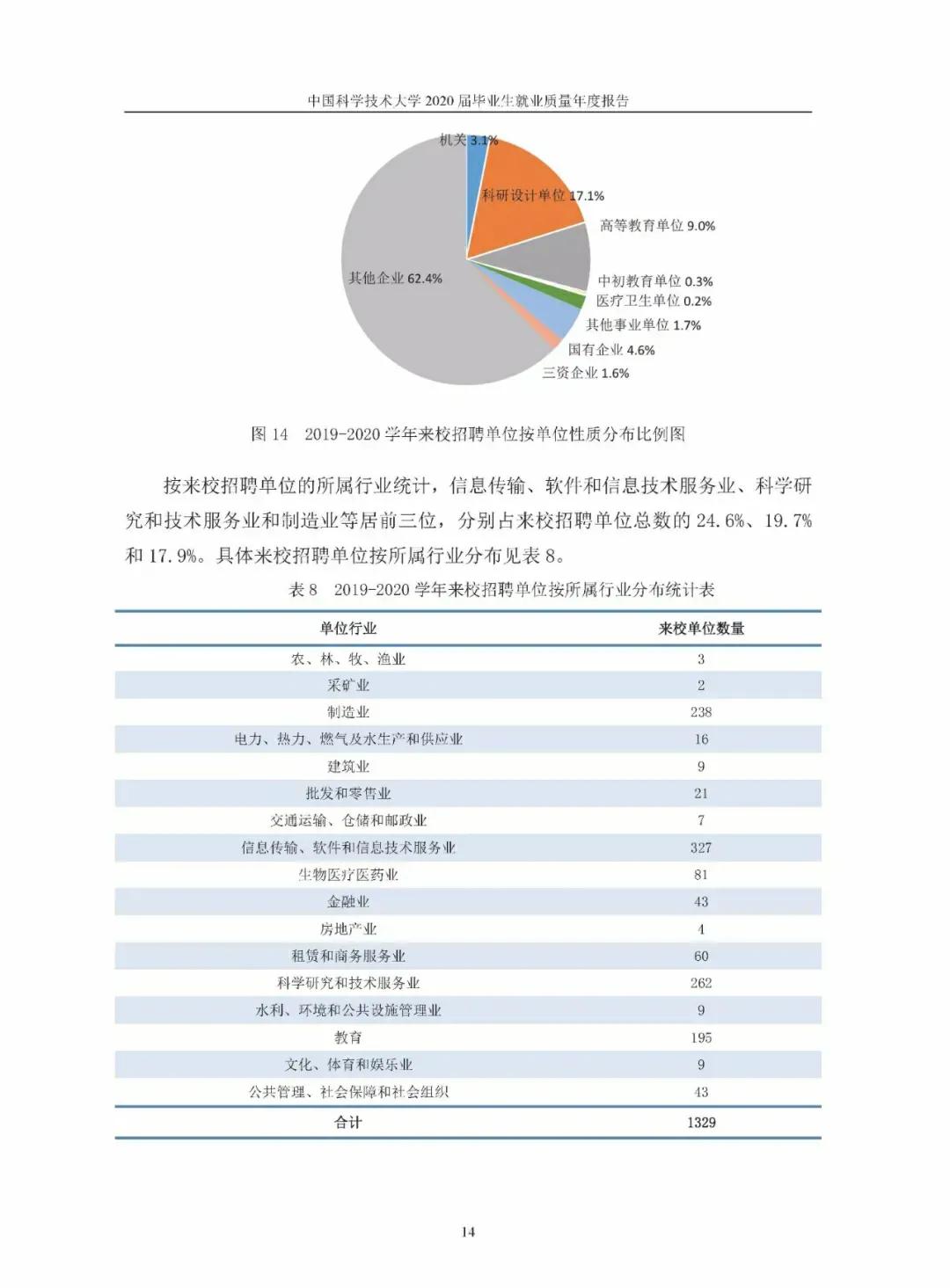 中国科学技术大学研究生,中国科学技术大学医院