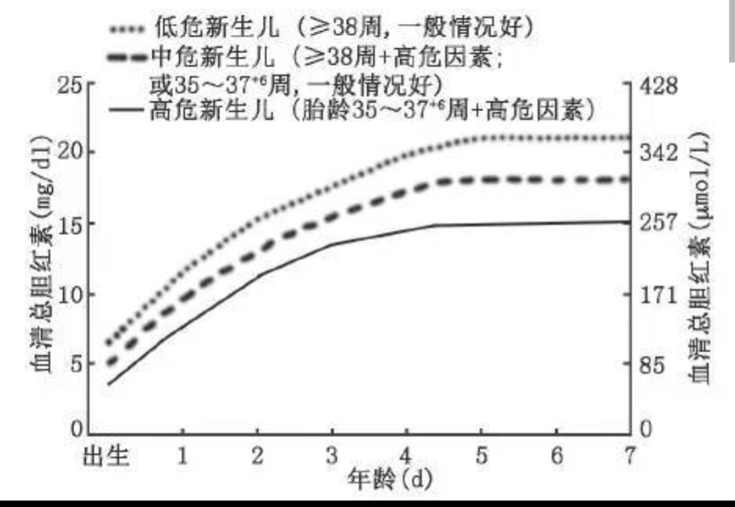 新生儿黄疸高在家怎样护理,新生儿黄疸偏高怎么办快速降下来