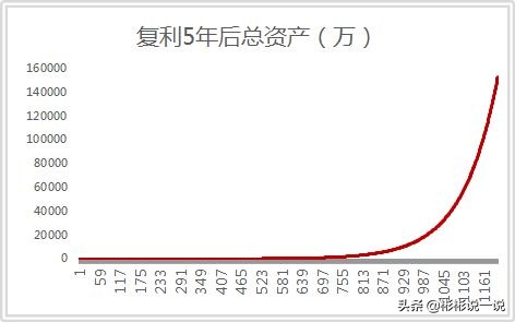 如何在股市一天赚20%,股市上每天挣1%到底难不难