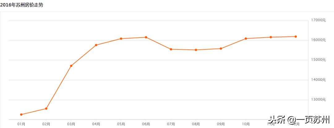 伟业优橙家最新视频,伟业优橙家值得购买吗