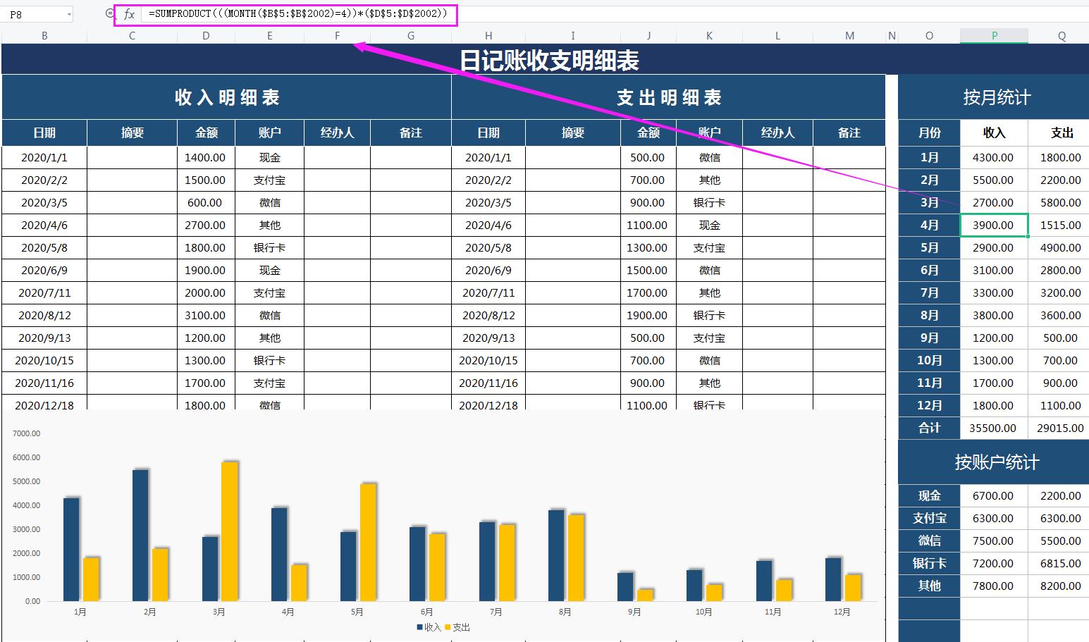 出纳报销的各种表格,出纳常用28套表格模板