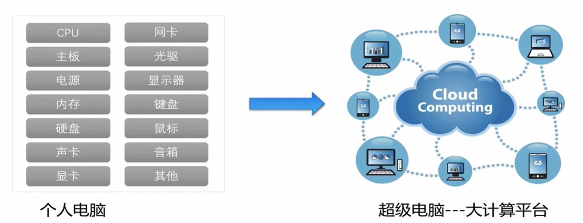 云计算的前世今生600字读后感,云计算十年大事