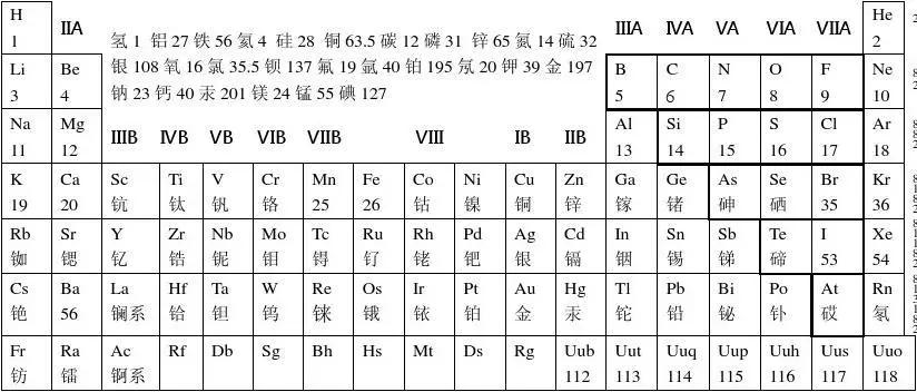 创新的起源和发展,创新的本质是一个什么概念