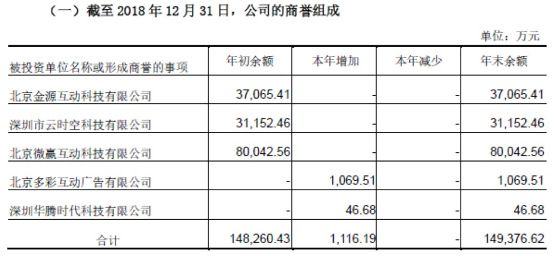 前人挖坑后人陪葬，郭氏兄弟变成背锅侠，佳云科技巨亏填坑