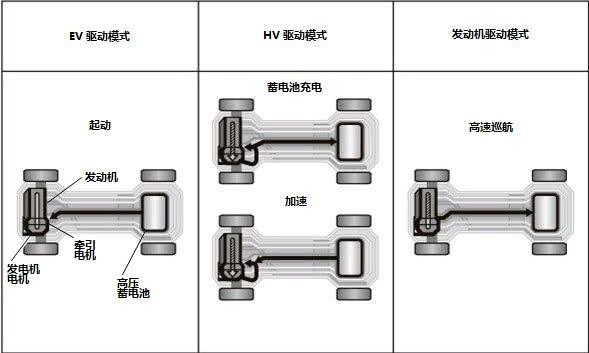 最新款本田王,比本田雅阁还省油的车