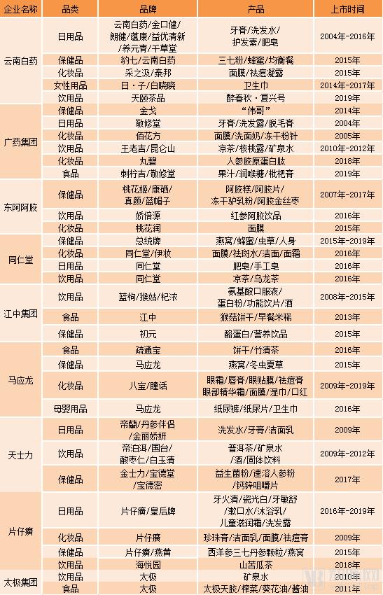 我们研究了16家中医药企业,找出了拉动第二曲线增长的十条路径