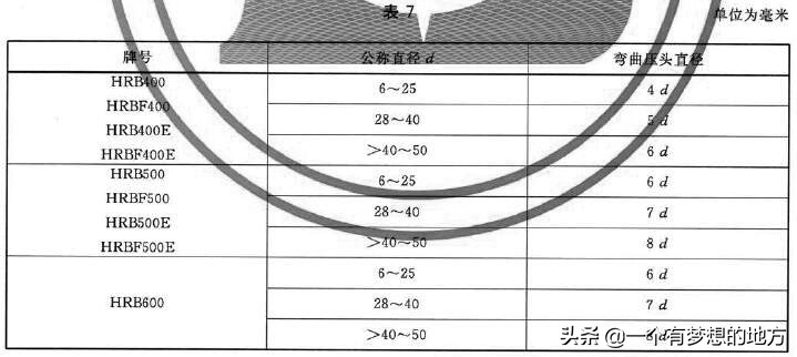 钢筋混凝土热轧带肋钢筋最新规范,钢筋混凝土用钢第2部分最新规范