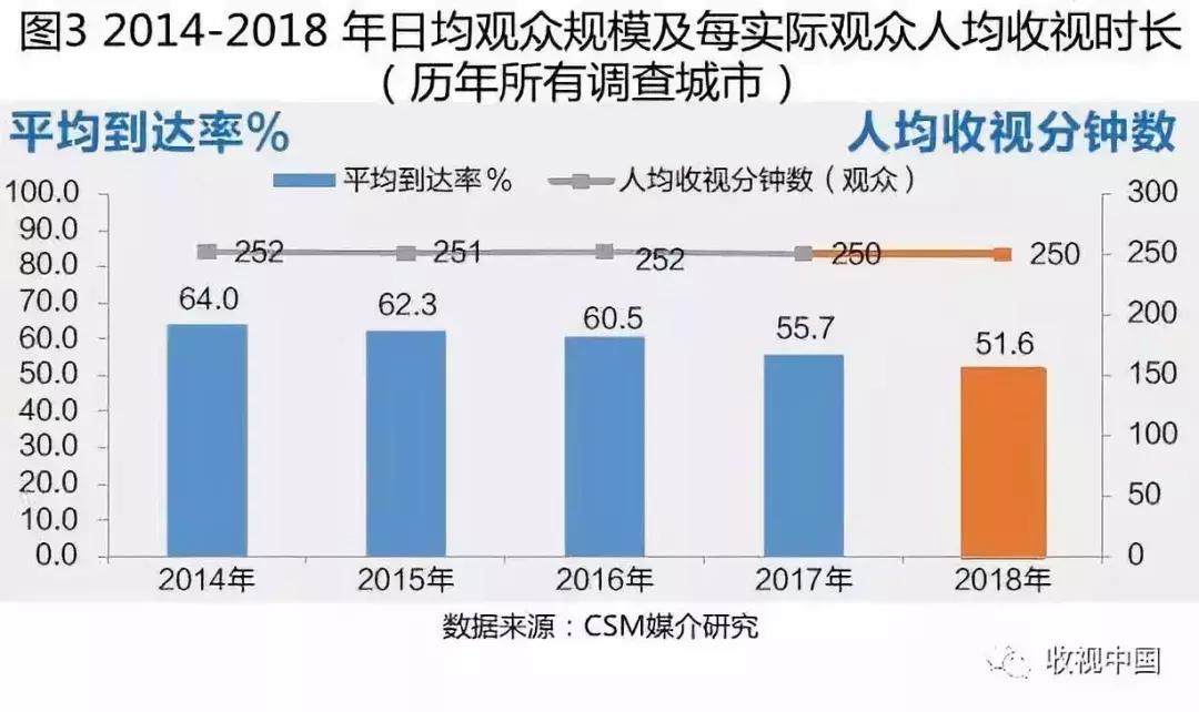2018年电视剧市场整体平淡,全年电视收视排行榜