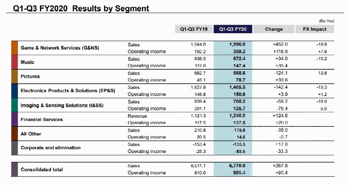 独占游戏,独占游戏和主机游戏
