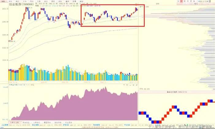 陈浩最新股市指标,陈浩对当前股市的理解