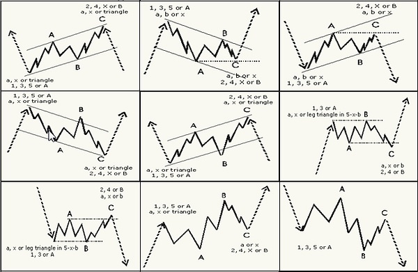 淇淇学期货(十七)交易流程策略分析解读