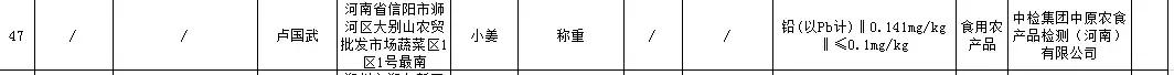 注意仁怀这些白酒抽检不合格速看 (信阳不合格酒名单)