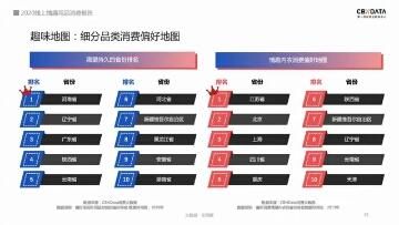2020情趣用品消费报告：上海、广东、湖北消费力名列前三
